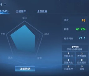 体育博彩-50多场40胜率才勉强星耀3，好难打啊这赛季